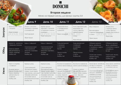 Рацион питания 7 дней